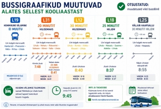Uued plaanitavad bussigraafikud